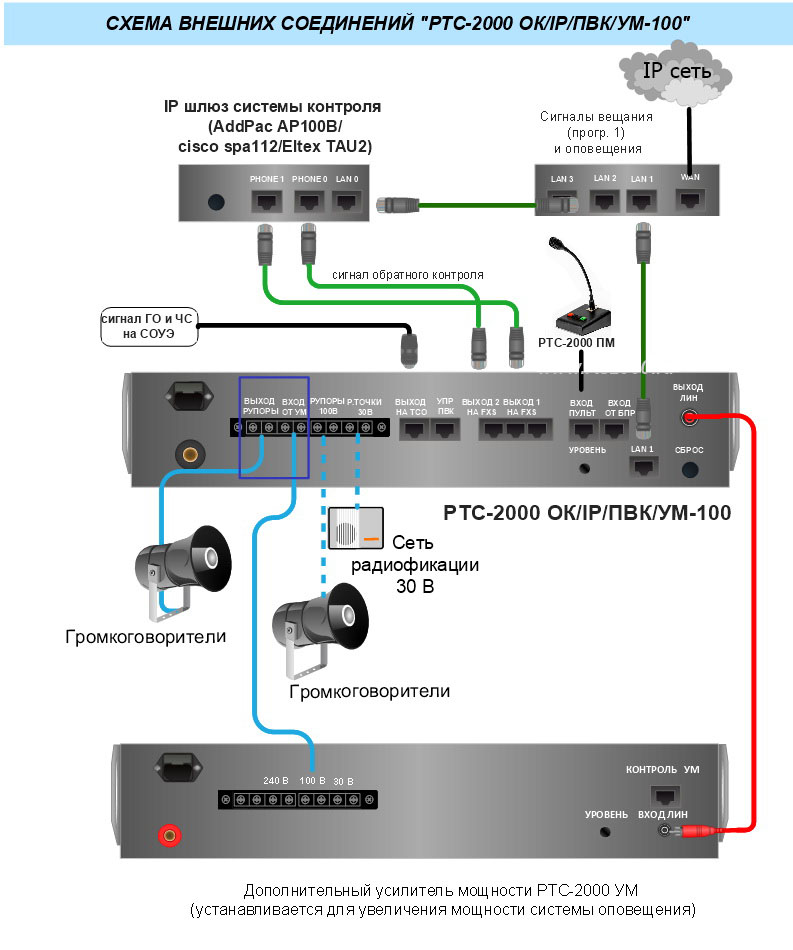 Усилитель коммутатор звуковых сигналов ртс 2000 ок ip пвк